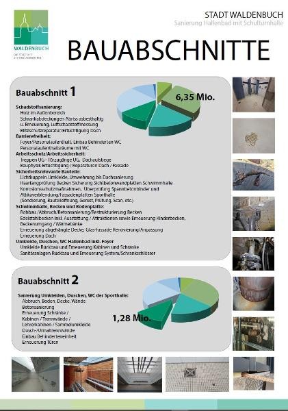 Hier stehen die verschiedenen Bauabschnitte und Kosten der Planung 2023